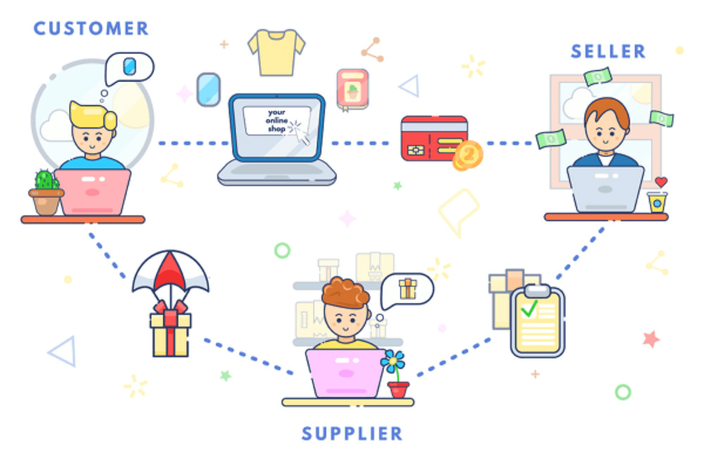 Steps to run dropshipping ads on Facebook