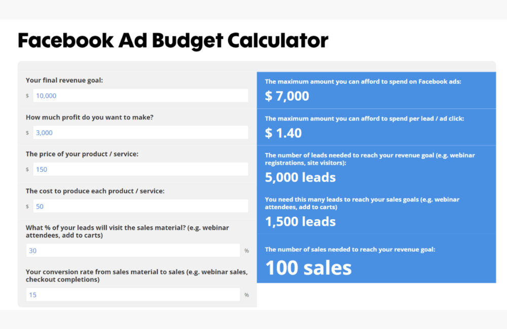 How much Facebook Ads cost?