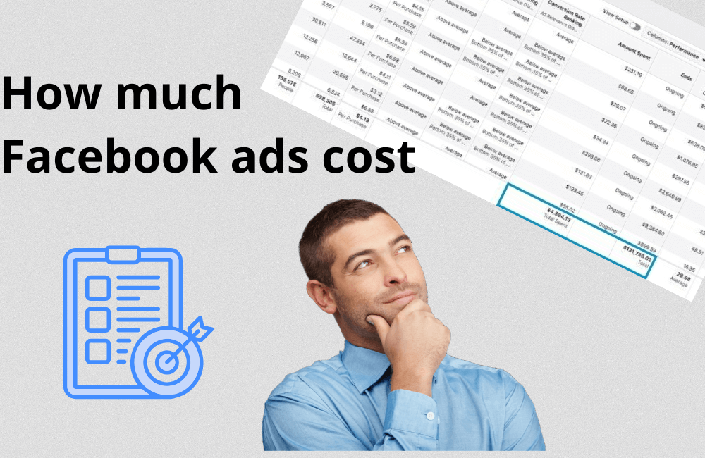 How much Facebook ads cost