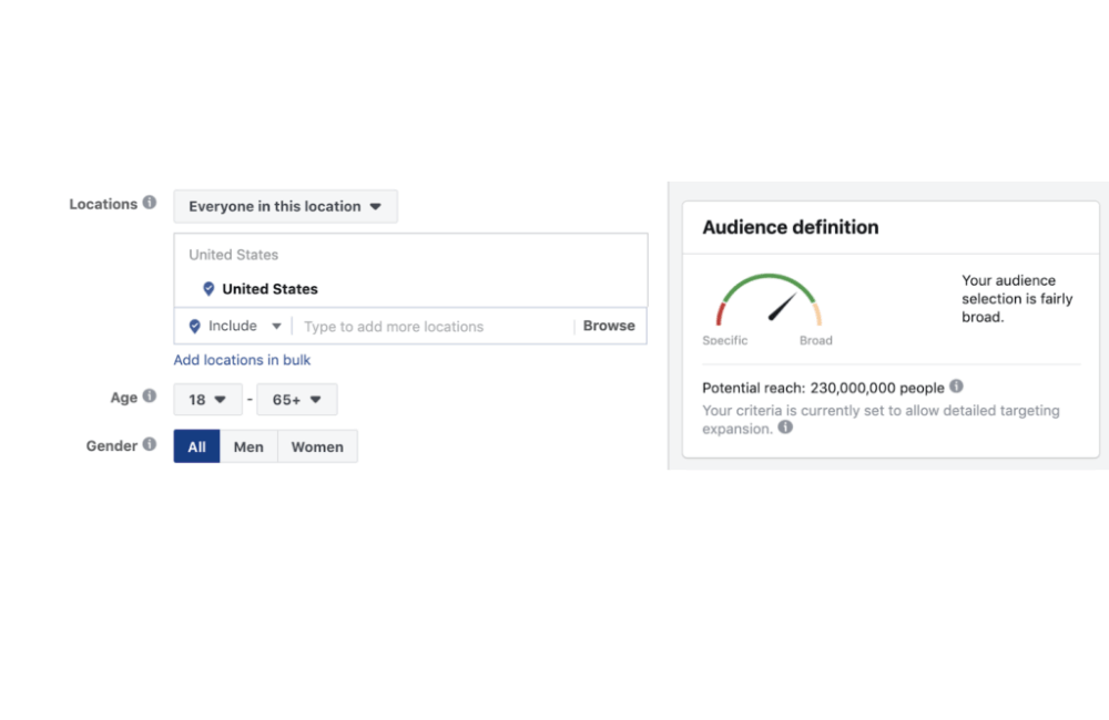 Broad Targeting on Facebook is increasingly favored by advertisers.
