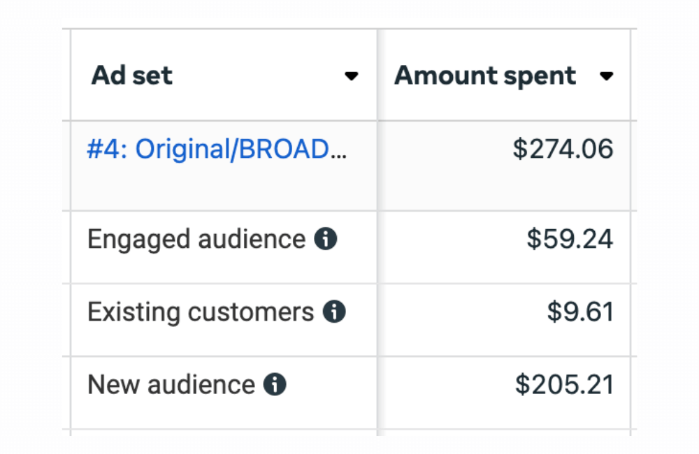 How to Broad Target with Facebook Ads