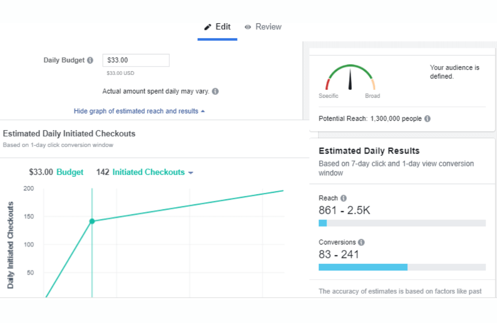 What is a small budget for Facebook ads? Why you should try running with a low budget.