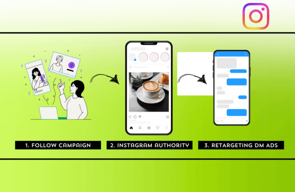 Check out the low-cost Instagram advertising strategy (Instagram Follower Funnel)