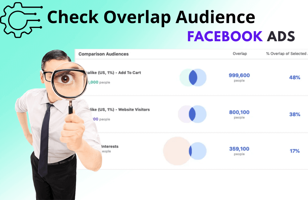 How to see audience overlap on Facebook Ads(Step-by-Step Guide 2025)