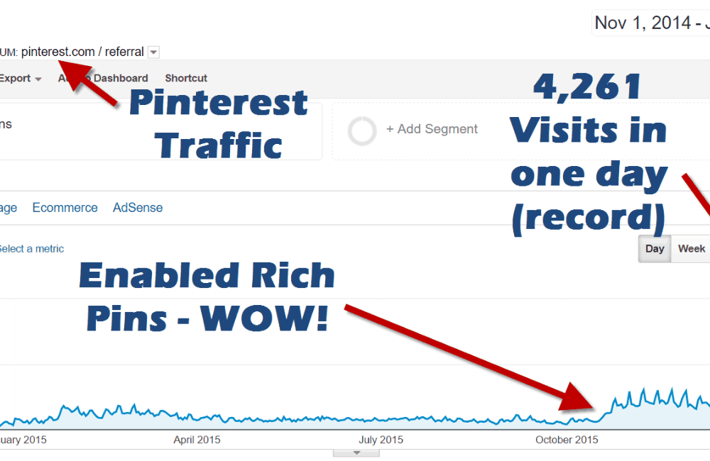 Synthesis of ways to effectively collect Facebook Pixel data for beginners.