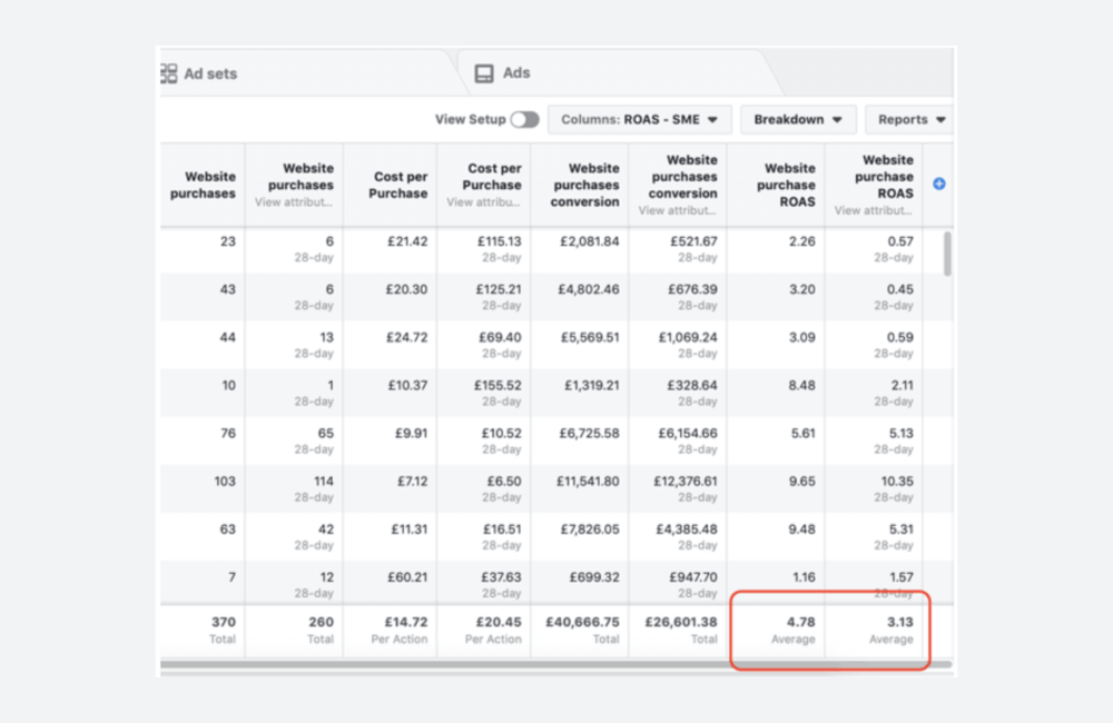 How do you know if your Facebook ad is truly successful?