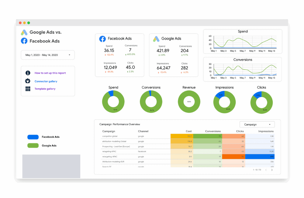 Mastering the character limits in Facebook ad headlines 2025