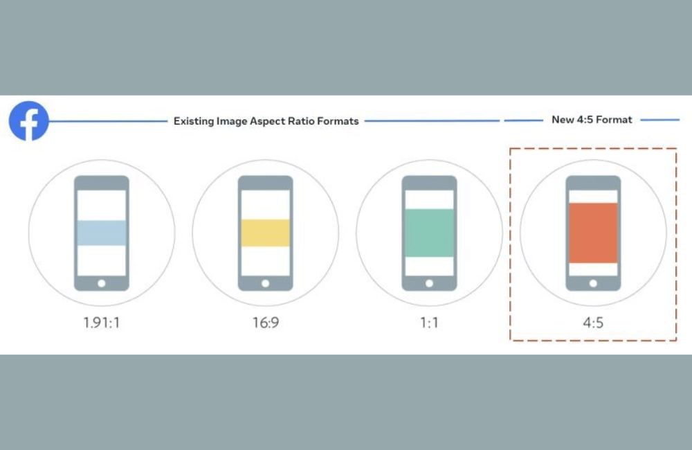 Meta's major change in ads size