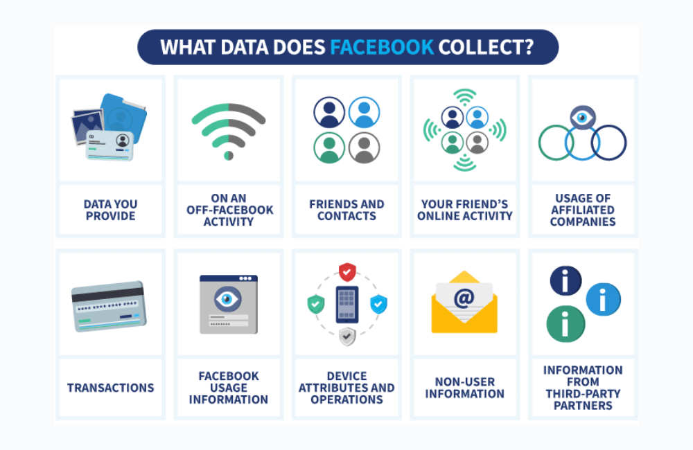 Why is it necessary to delete Facebook ad activity?