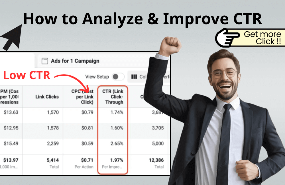 Is Your Facebook Ads CTR Too Low? How to Analyze & Improve Your Rate