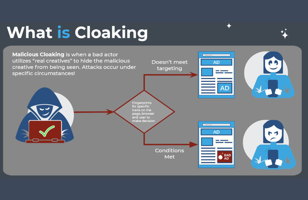 Ads Cloaking Facebook. You might not know!