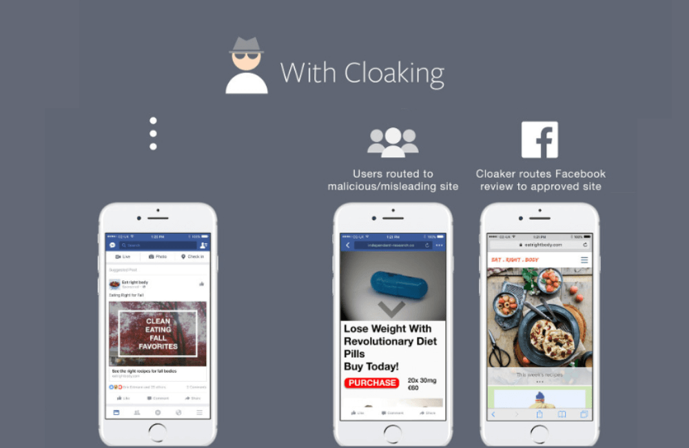 3 types of cloaking techniques are commonly applied in the Facebook advertising market.