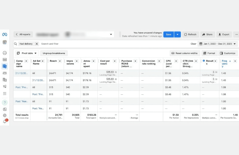 Important metrics in a Facebook Ads Report