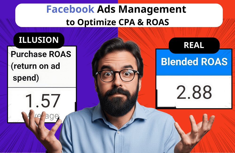 Facebook Ads Management to Optimize CPA and ROAS