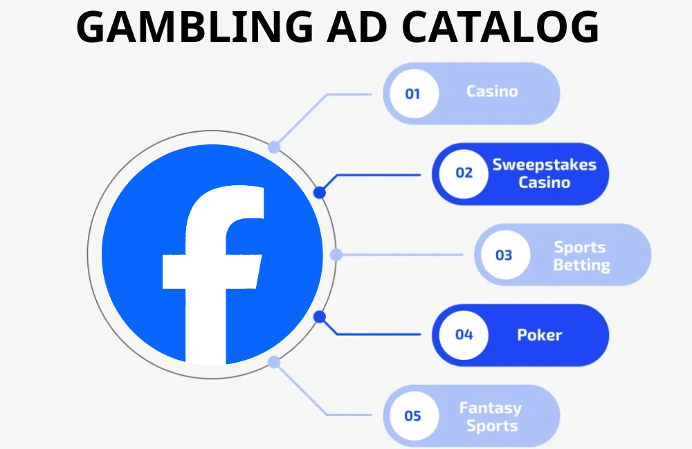 The difference in Meta's policies when applied to the Gambling Ads category