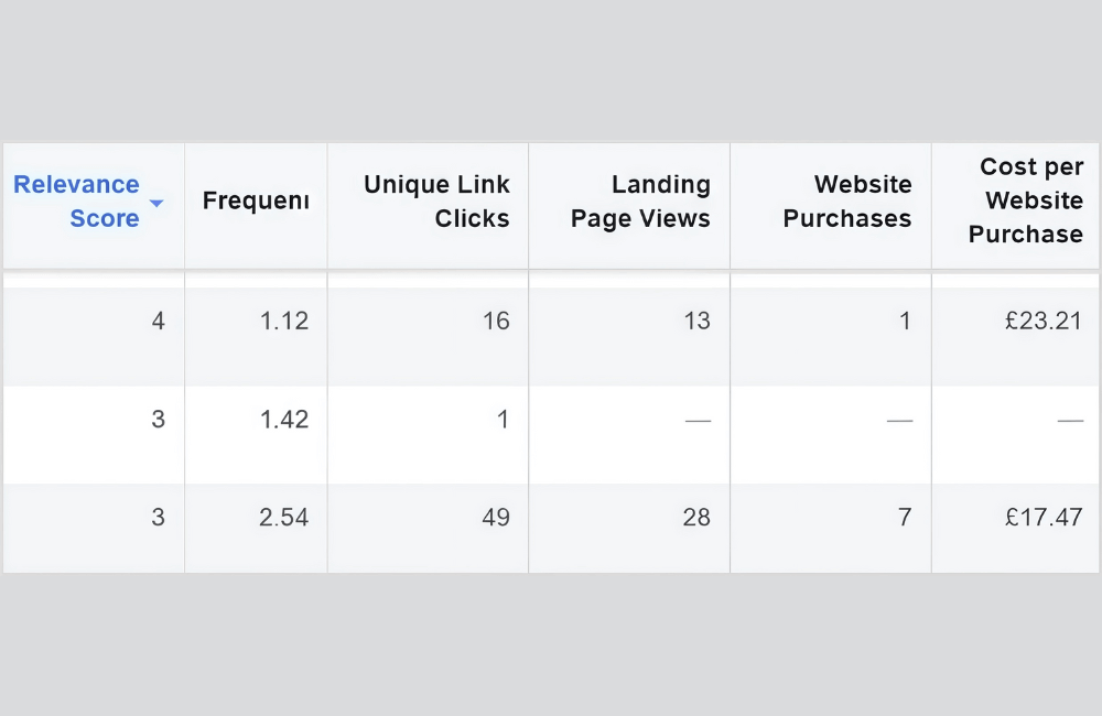 Facebook Impressions stable in 2026? What is the cost per 1,000 ad impressions?