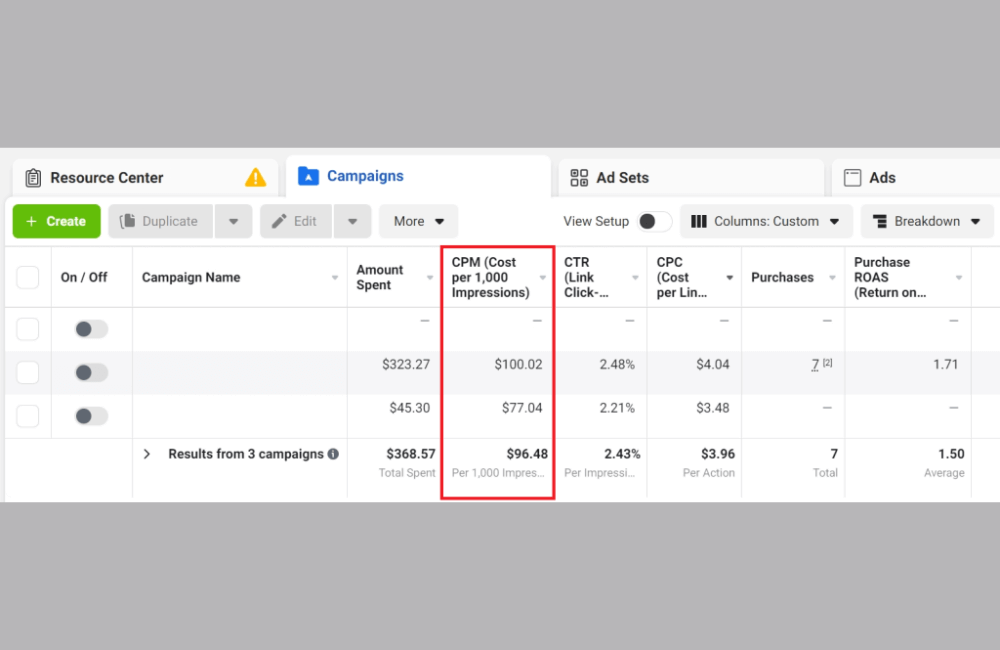 Facebook Ads Measurements: 10 Key Metrics Every Marketer Should Watch