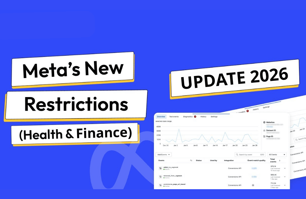 Barriers that Loan Businesses face when running Facebook ads