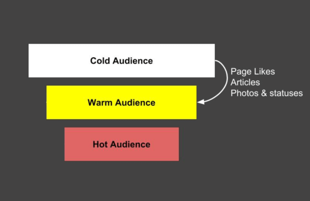 Facebook Algorithm Trends in 2026: Advertisers need to know