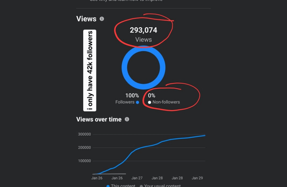 Troubleshooting guide when Facebook views fail to break through
